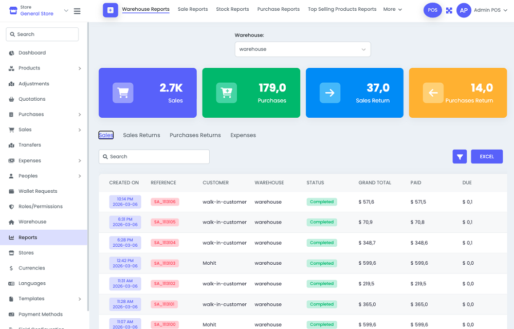 Sales Reports